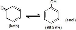 Structural Isomerism | Chemistry Class 11 - NEET